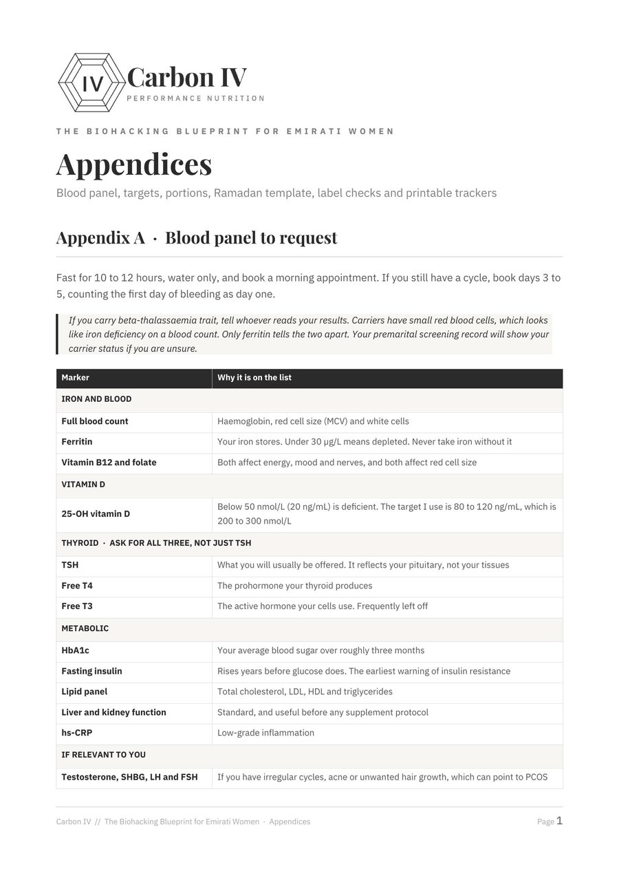 Appendix A, the blood panel to request