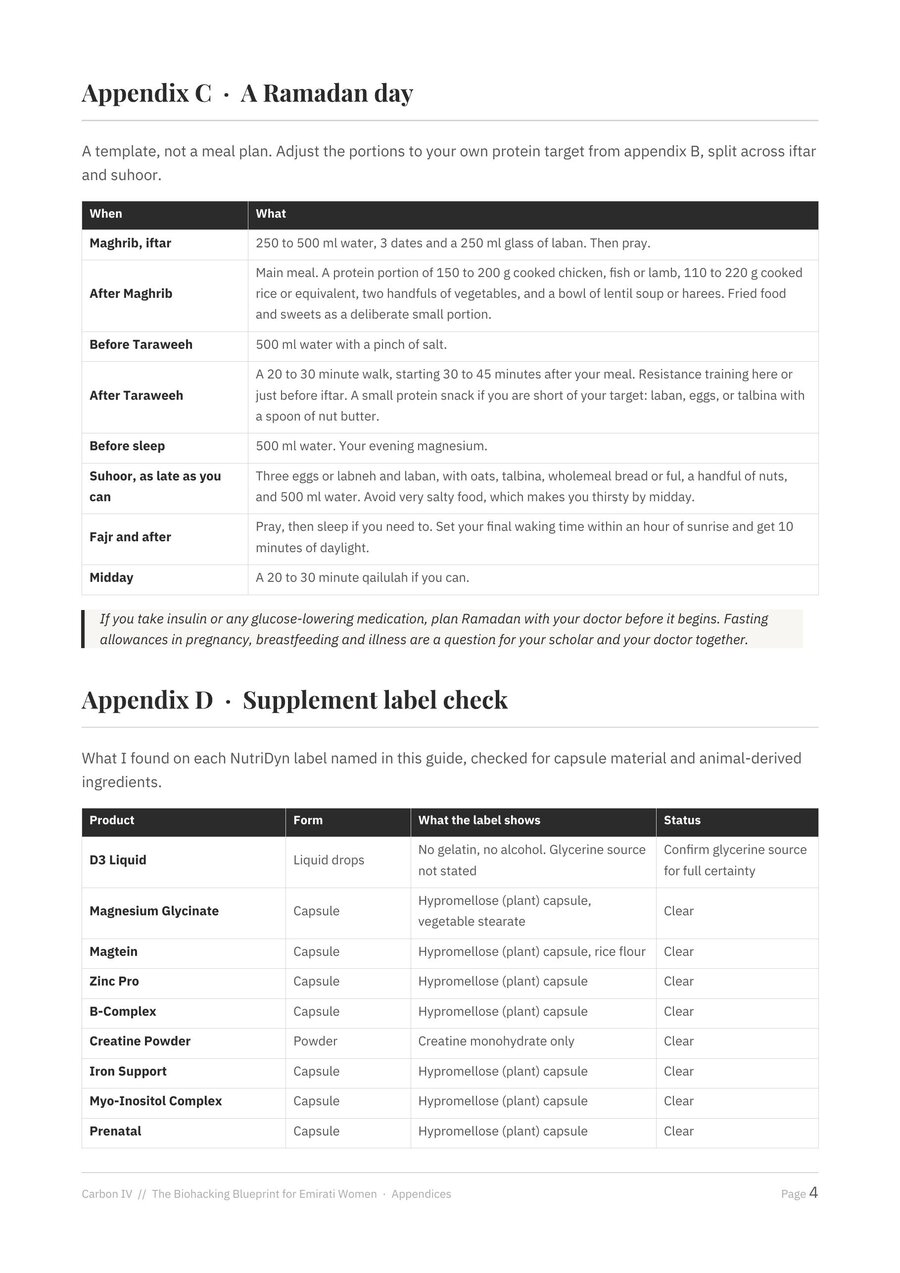 Appendix C, a Ramadan day template from iftar to suhoor
