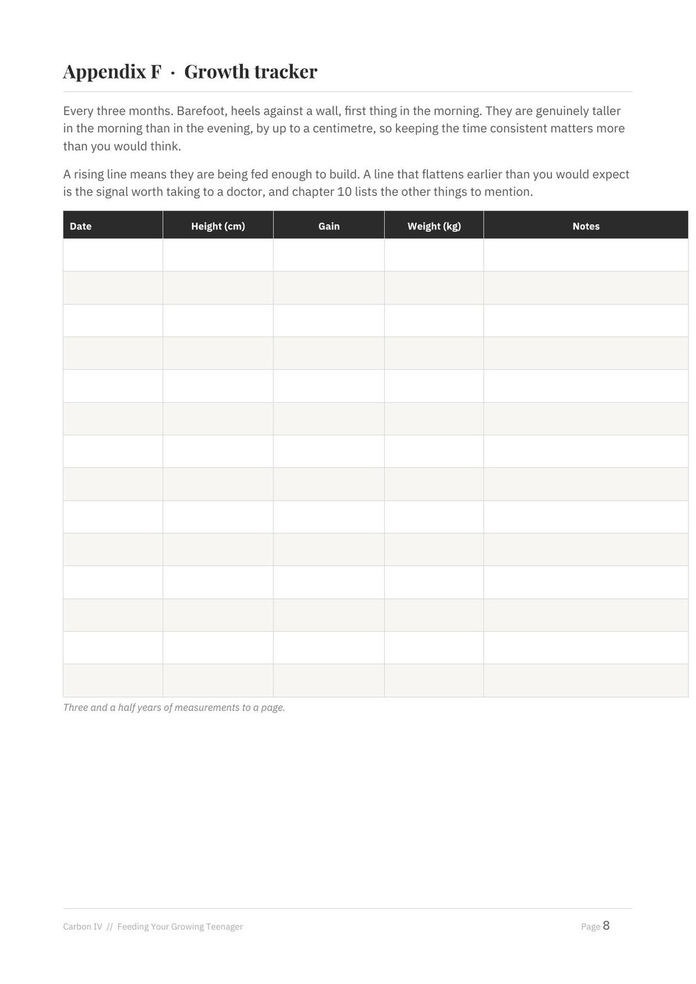 Printable growth tracker appendix