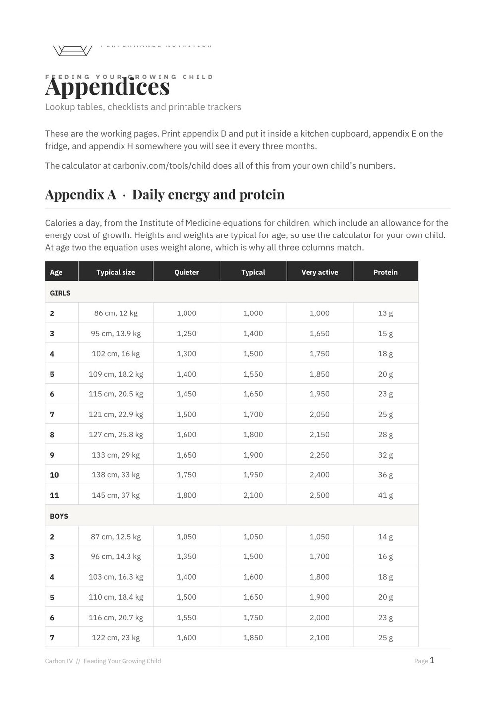 Appendices cover page