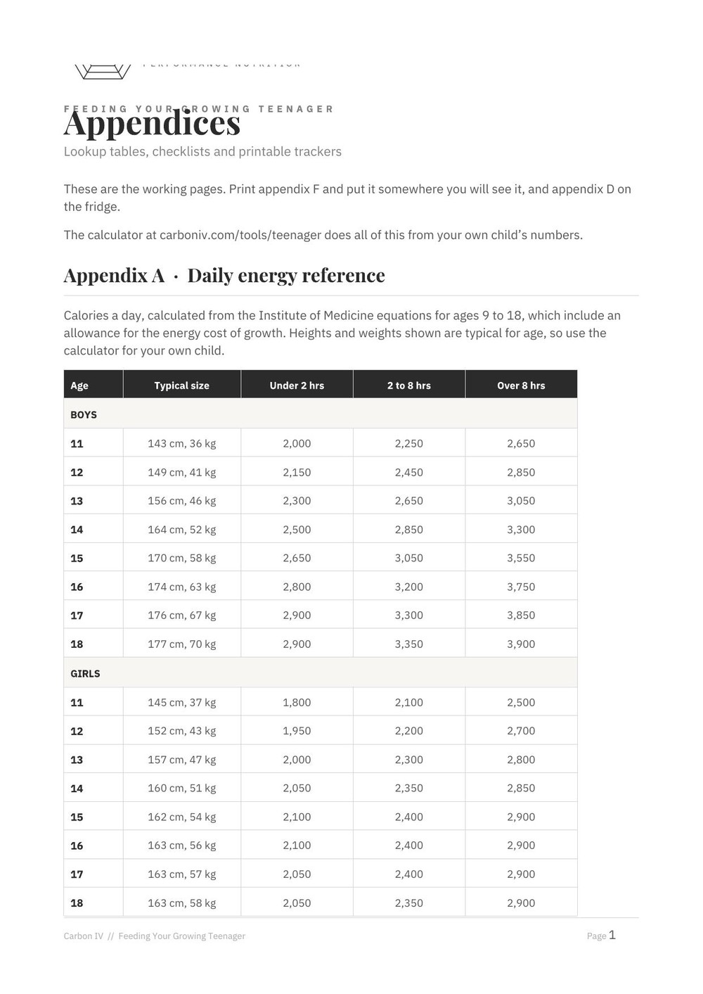 Appendices cover page