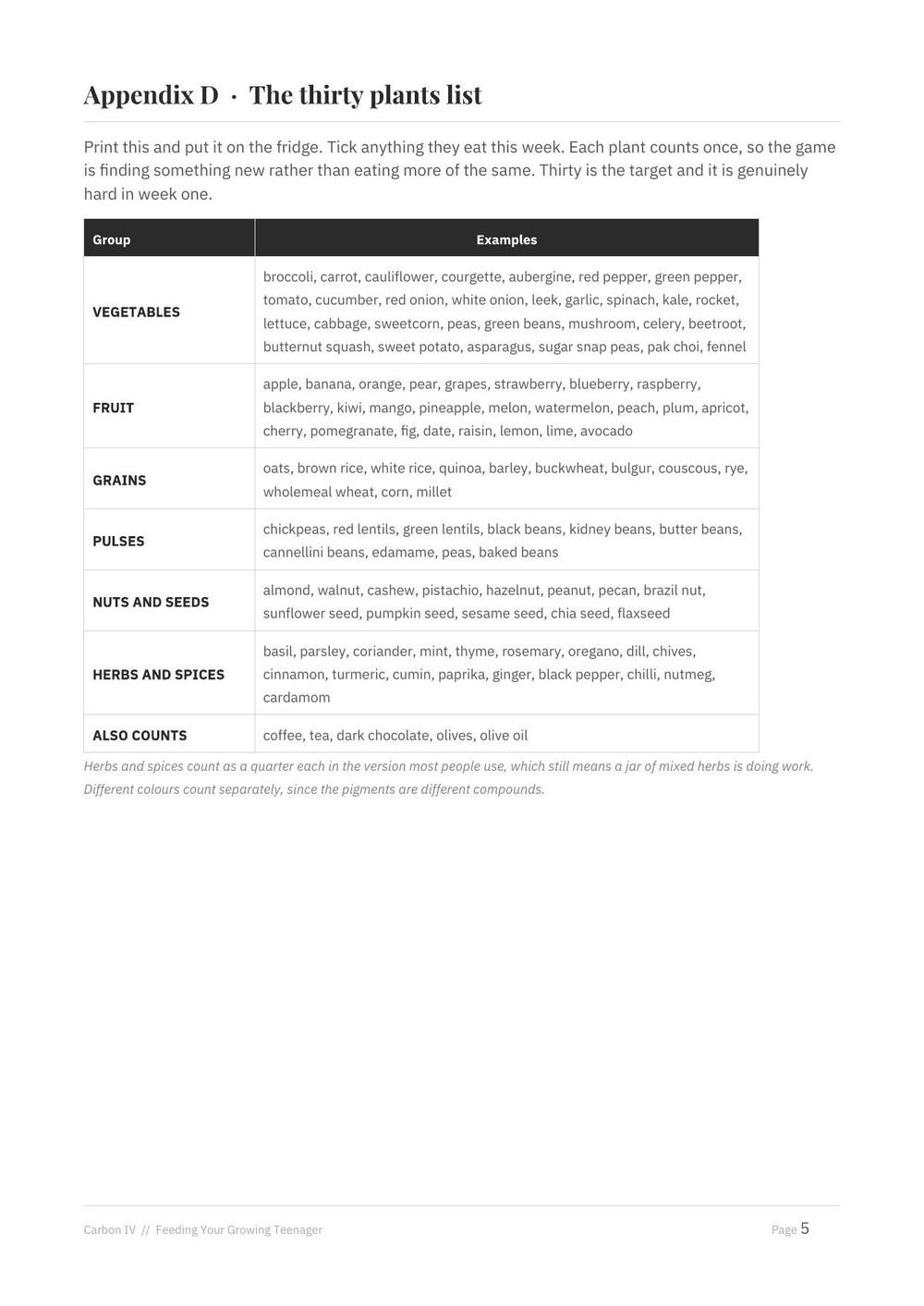 The thirty plants list appendix