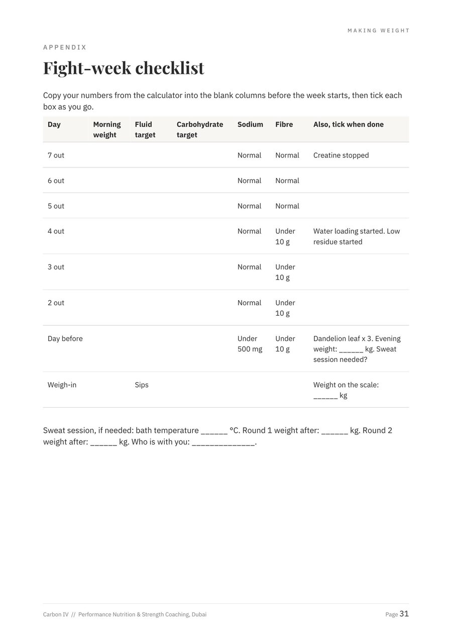 Appendix, the printable fight-week checklist