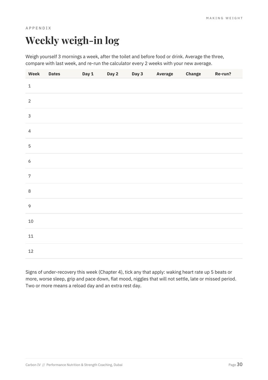 Appendix, the printable weekly weigh-in log
