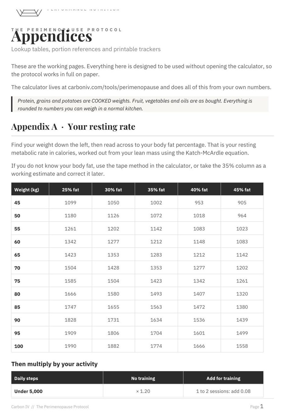 Appendix A, the resting rate lookup table