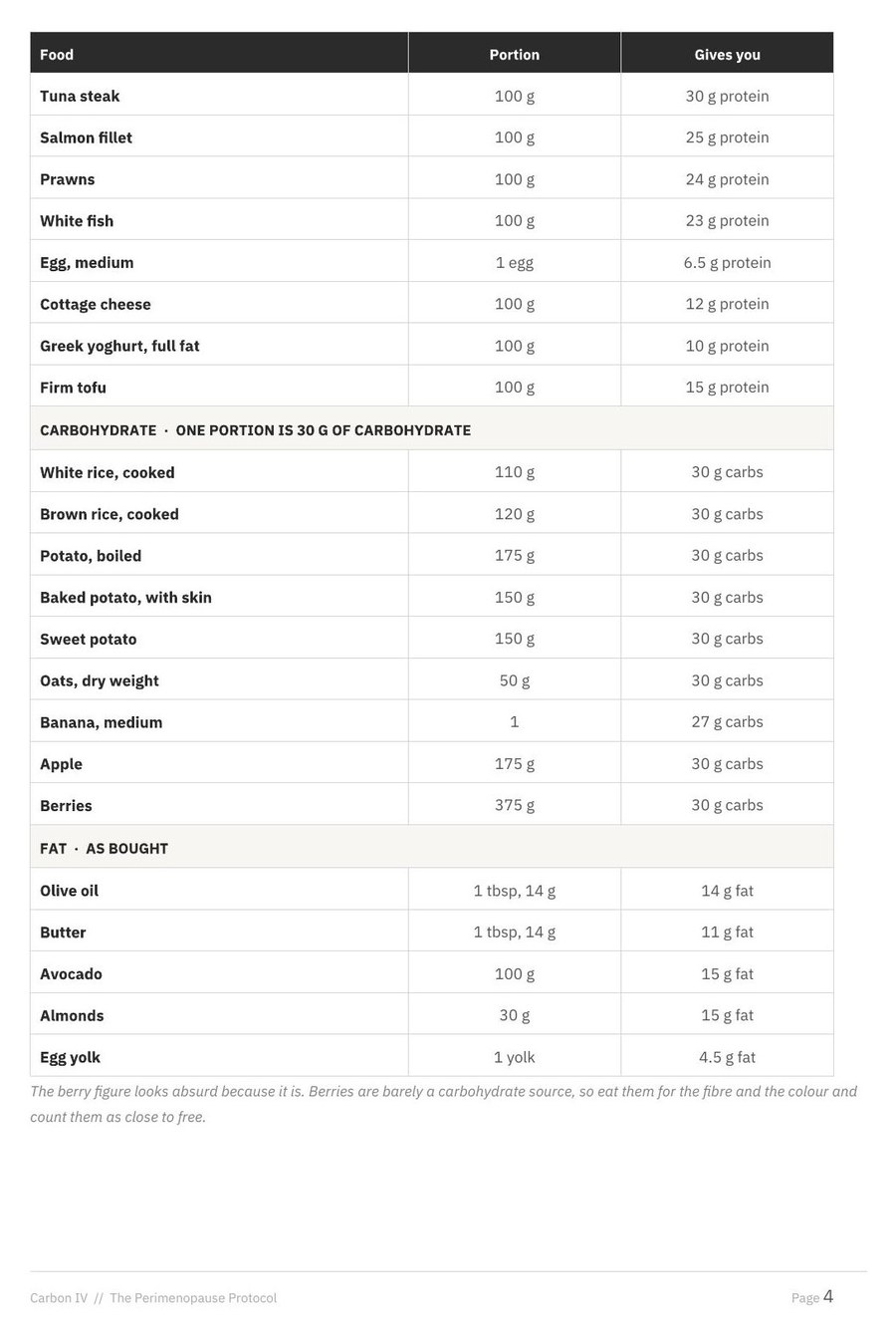 Appendix C, the cooked-weight portions table